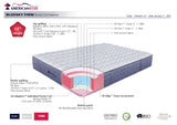 Bluesky  Firm 11” Pocket Coil Mattress - Olivia Furniture
