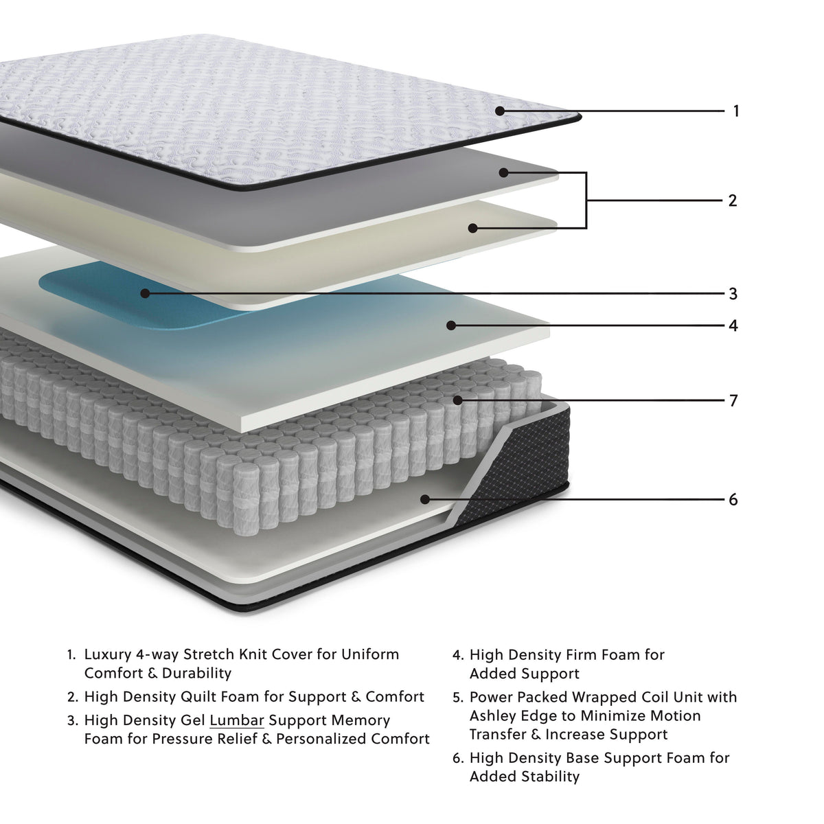 Anniversary Edition Firm Twin XL Mattress