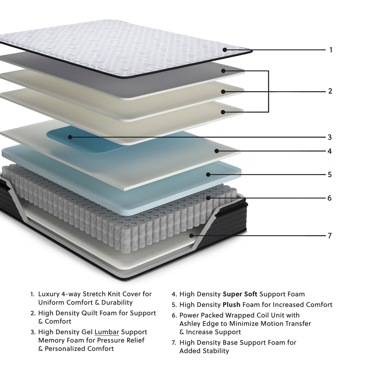 Anniversary Edition Pillowtop King Mattress