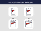 8 Inch Chime Innerspring Twin Mattress in a Box