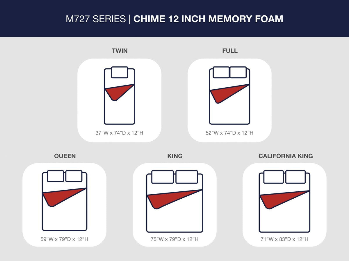 Chime 12 Inch Memory Foam Full Mattress in a Box